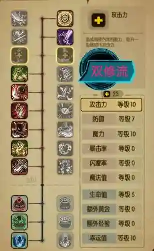 贪婪洞窟刚到噩梦技能插图1