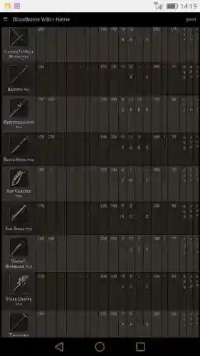 血源武器s加成插图1