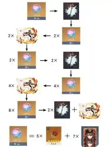 分解160装备获得元神几率插图
