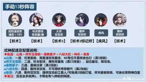 阴阳师阿修罗顶配阵容搭配插图1