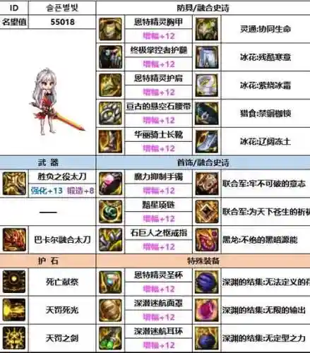 女暗帝传说装备选择插图1