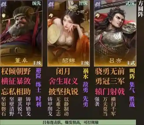 太师乱汉董卓军阵容搭配插图1