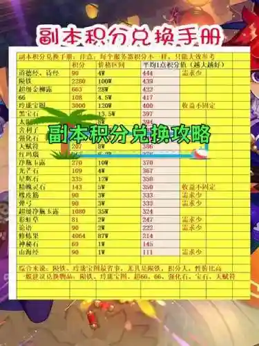 梦幻西游抢副本积分攻略插图