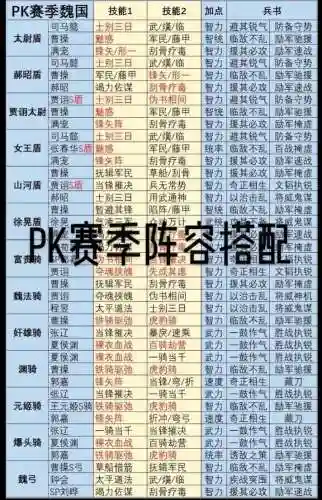 pk阵容搭配最新插图