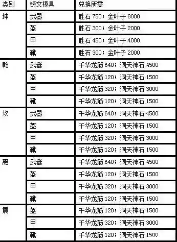 诛仙3装备升级属性吗_1插图1