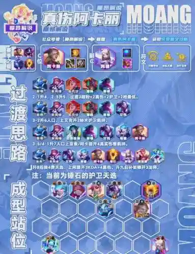 真伤阵容搭配插图
