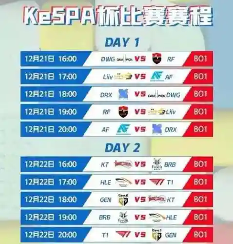 kespa杯阵容插图1