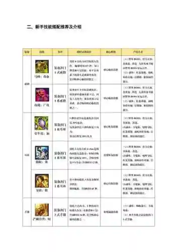 剑灵召唤回收系技能插图