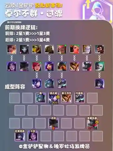 卓尔不群阵容搭配最新云顶_1插图1