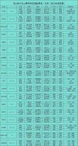 pk阵容搭配最新插图1