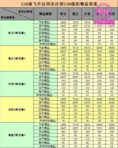 各职业飞升技能视频插图1