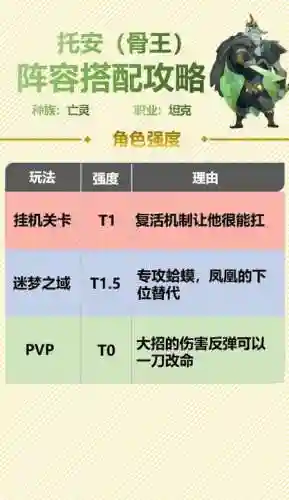 骨王阵容搭配_2插图1