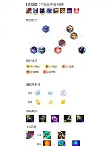 7辛迪加阵容搭配插图1