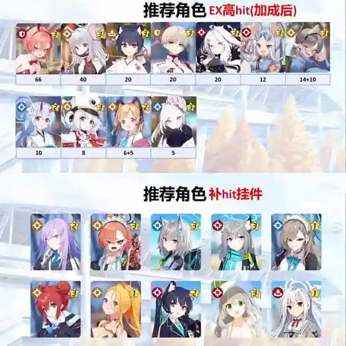 碧蓝pve阵容搭配插图