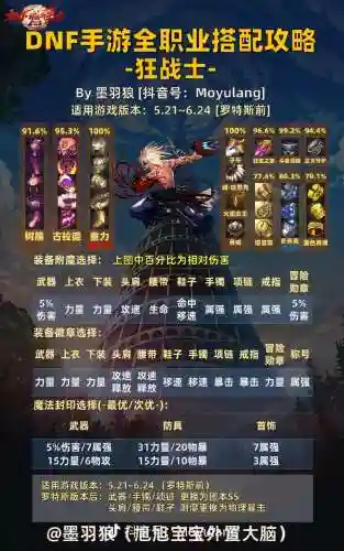 dnf绝望之塔极致冒险阵容搭配插图