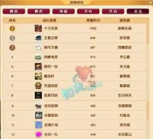 梦幻西游店铺排名怎么查插图