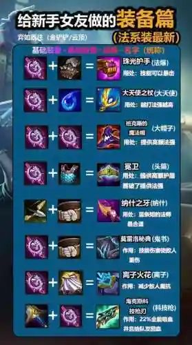 lol怎么增强装备插图1