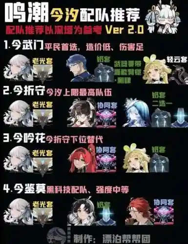 复刻中期阵容搭配_1插图