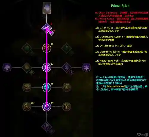 龙腾世纪3二转技能加点_1插图1