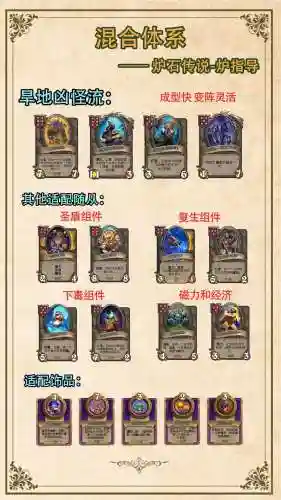 炉石传说新手前期阵容搭配插图