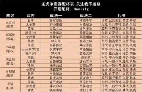 龙争虎斗怎么搭配阵容插图