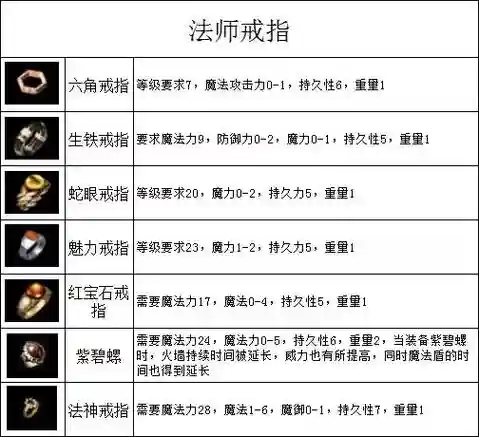 格罗亚传奇60武器插图1