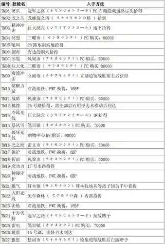 口袋妖怪黑2海牛兽技能插图