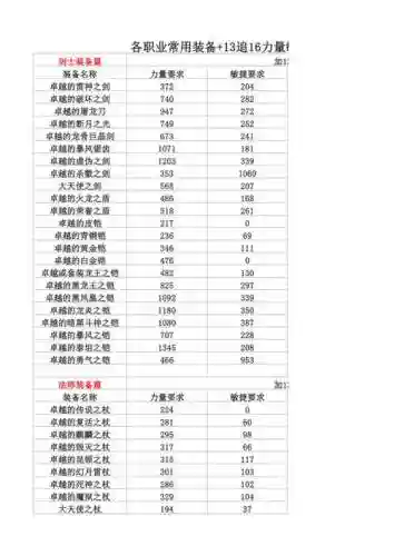 奇迹mu装备要什么属性插图