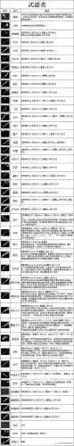 传奇好听武器名字插图