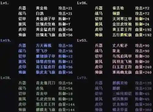 攻城略地装备颜色插图1