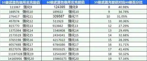 打造60武器费多少体力_1插图
