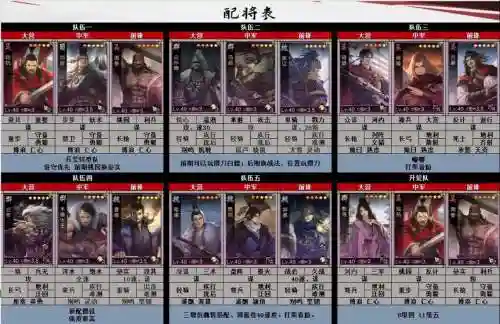 率土之滨快速搭配阵容插图1