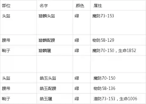 热血传奇道士装备表插图1