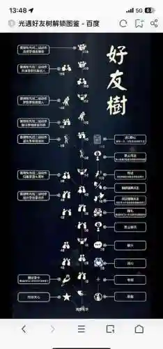 s8大树打法攻略插图1