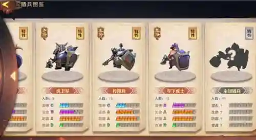 少年三国志零搭配阵容插图