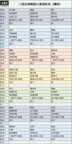 百将战三国阵容搭配_1插图