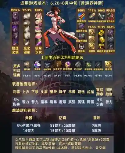 女气功师戴什么装备好_3插图1