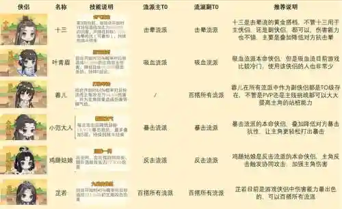 挑战迷宫搭配阵容插图1