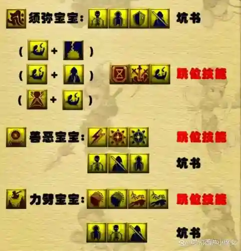 梦幻西游打书技插图1