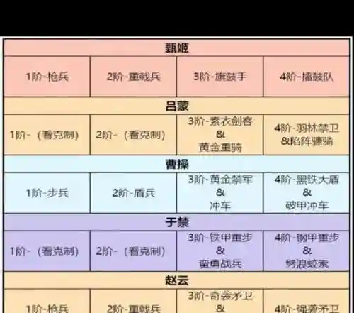 卧龙吟2初期阵容搭配插图