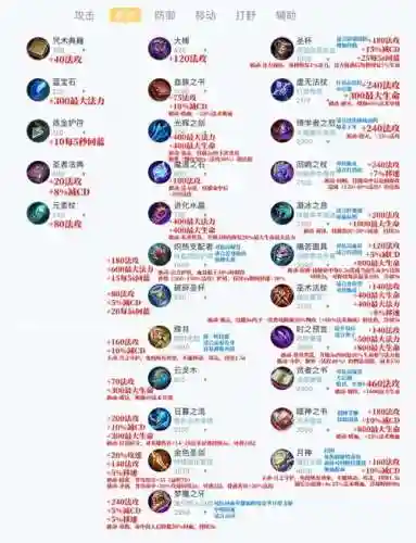 王者那把装备配无尽插图