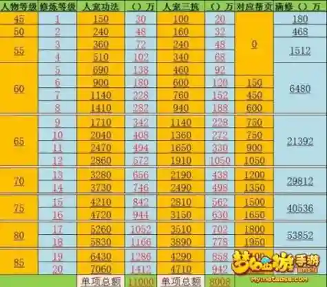 梦幻西游手游防御堆到多少插图1