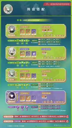白术阵容搭配插图