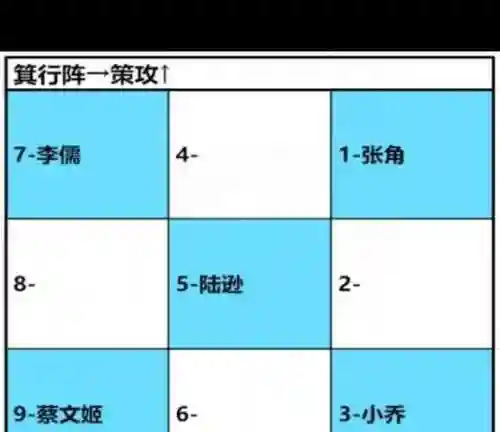 卧龙吟2初期阵容搭配插图1
