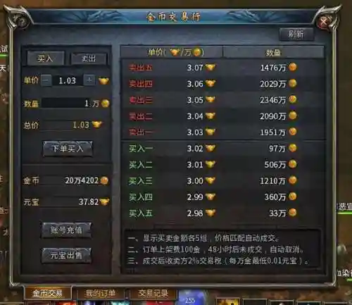 传奇永恒金币攻略插图1