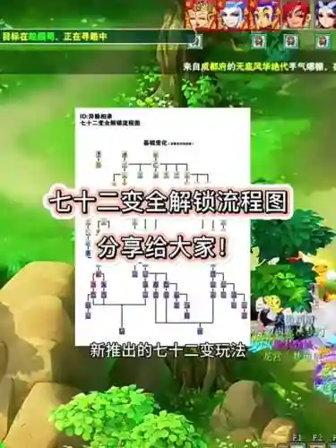 梦幻西游多少级变造型插图1