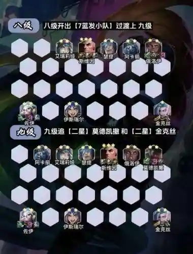 双古堡阵容搭配插图