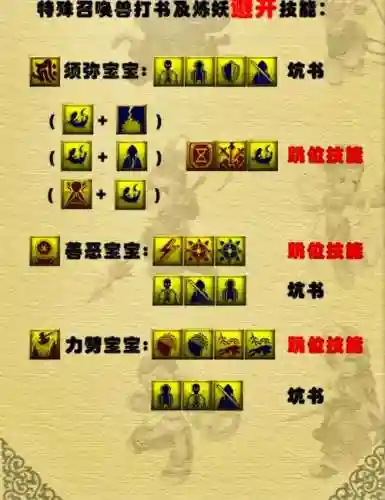 梦幻迟钝技能插图1