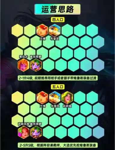 枪手阵容搭配图解插图