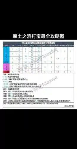 率土之滨攻略插图